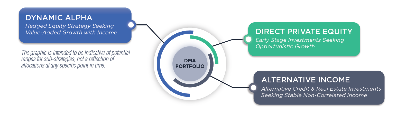 Strategy hero graphic placeholder (3 sleeves)